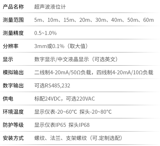 二線(xiàn)制超聲波液位計技術(shù)參數表