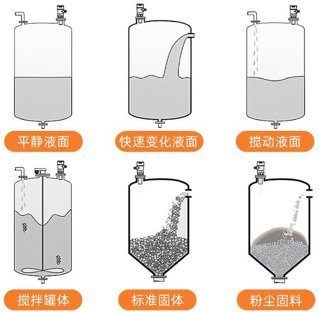 二線(xiàn)制超聲波液位計安裝示意圖
