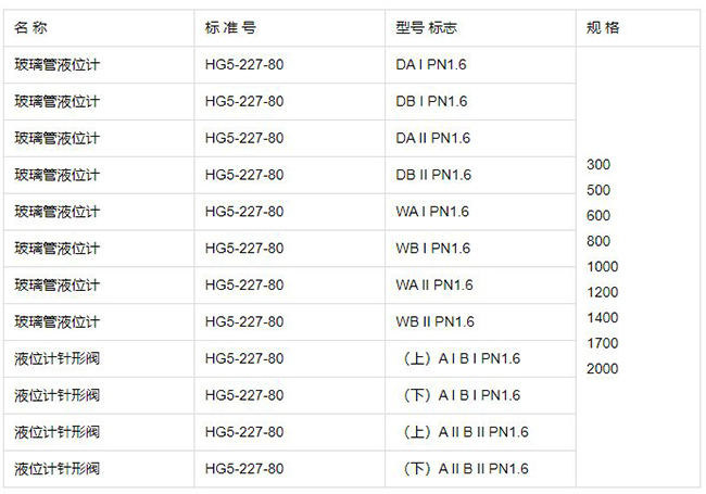 玻璃板液位計規格型號表