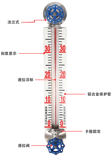 玻璃板液位計結構原理圖