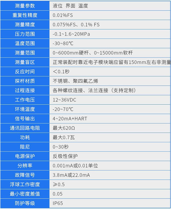 防爆磁致伸縮液位計技術(shù)參數對照表